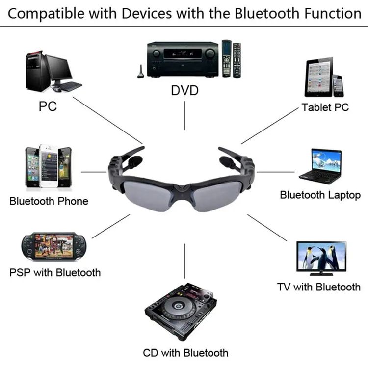 2024 Bezdrôtové športové okuliare Bluetooth s polarizáciou